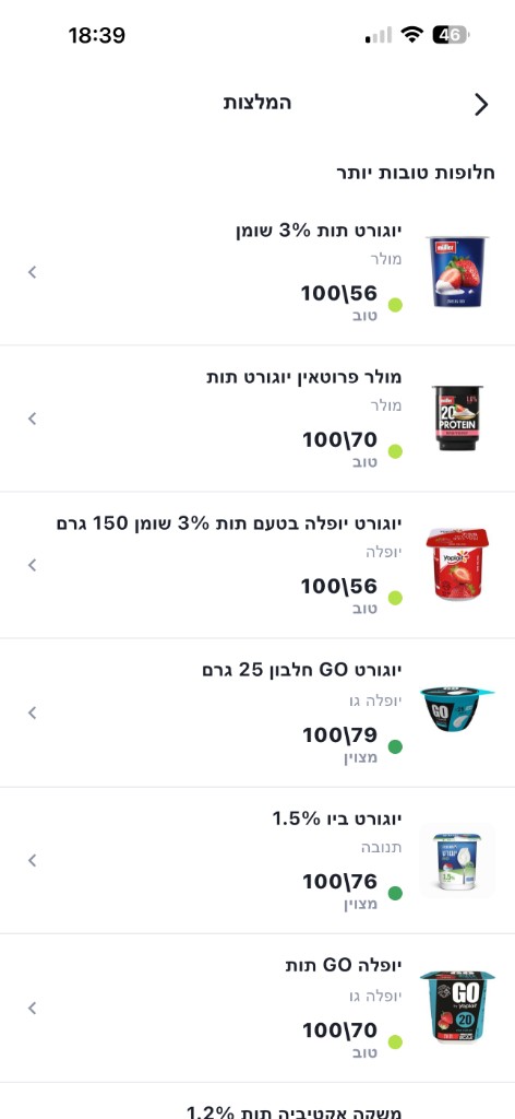 רשימת חלופות טובות יותר עם ציוני בריאות למוצרים